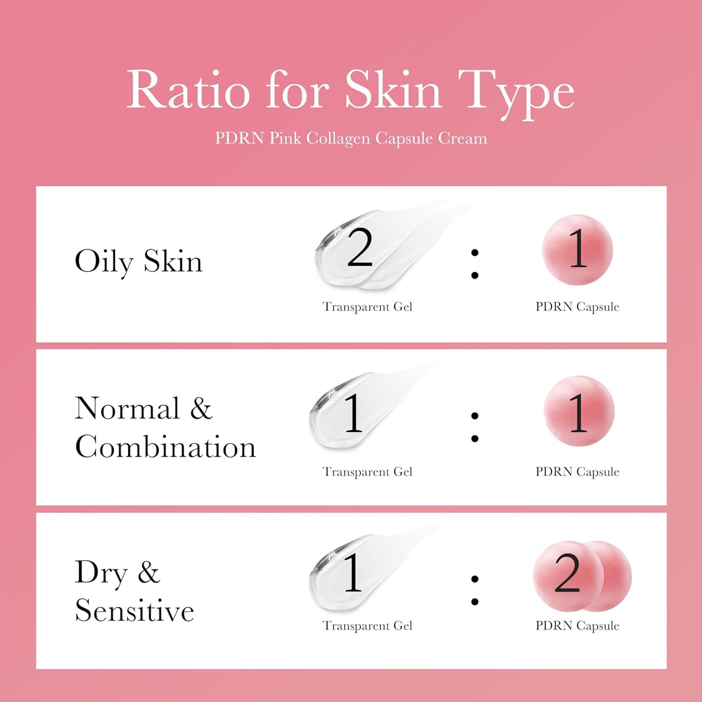 קרם קפסולות PDRN Pink Collagen